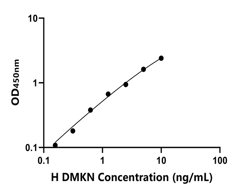 人 Elisa試劑盒
