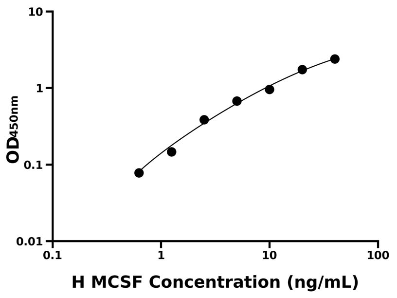 人 Elisa試劑盒