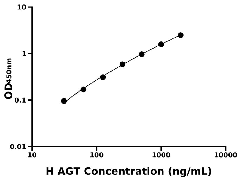人 Elisa試劑盒