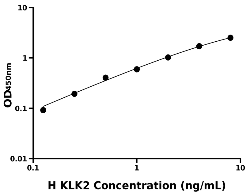人 Elisa試劑盒