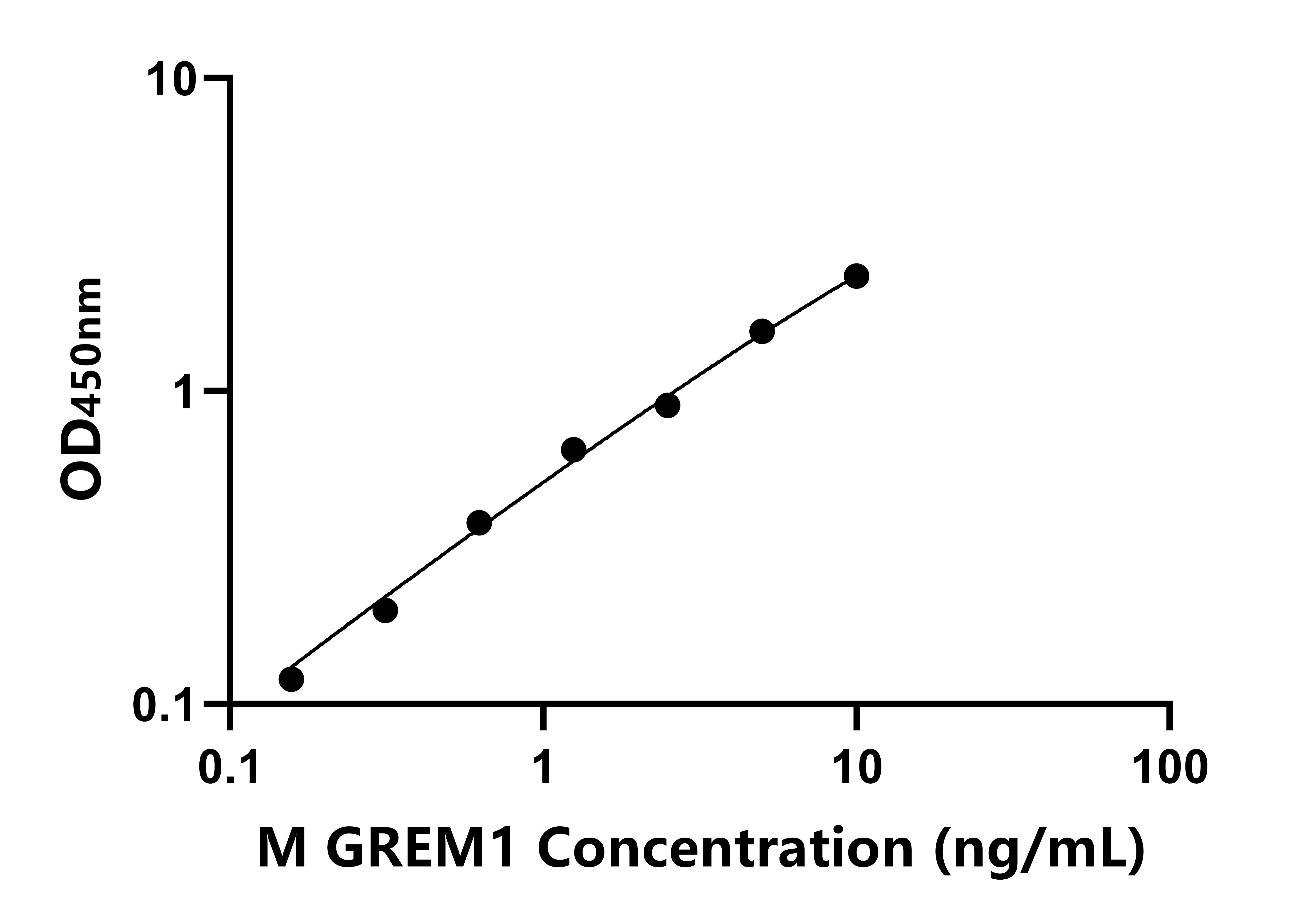 小鼠(GREM1)ELISA試劑盒 小鼠(GREM1)ELISA試劑盒