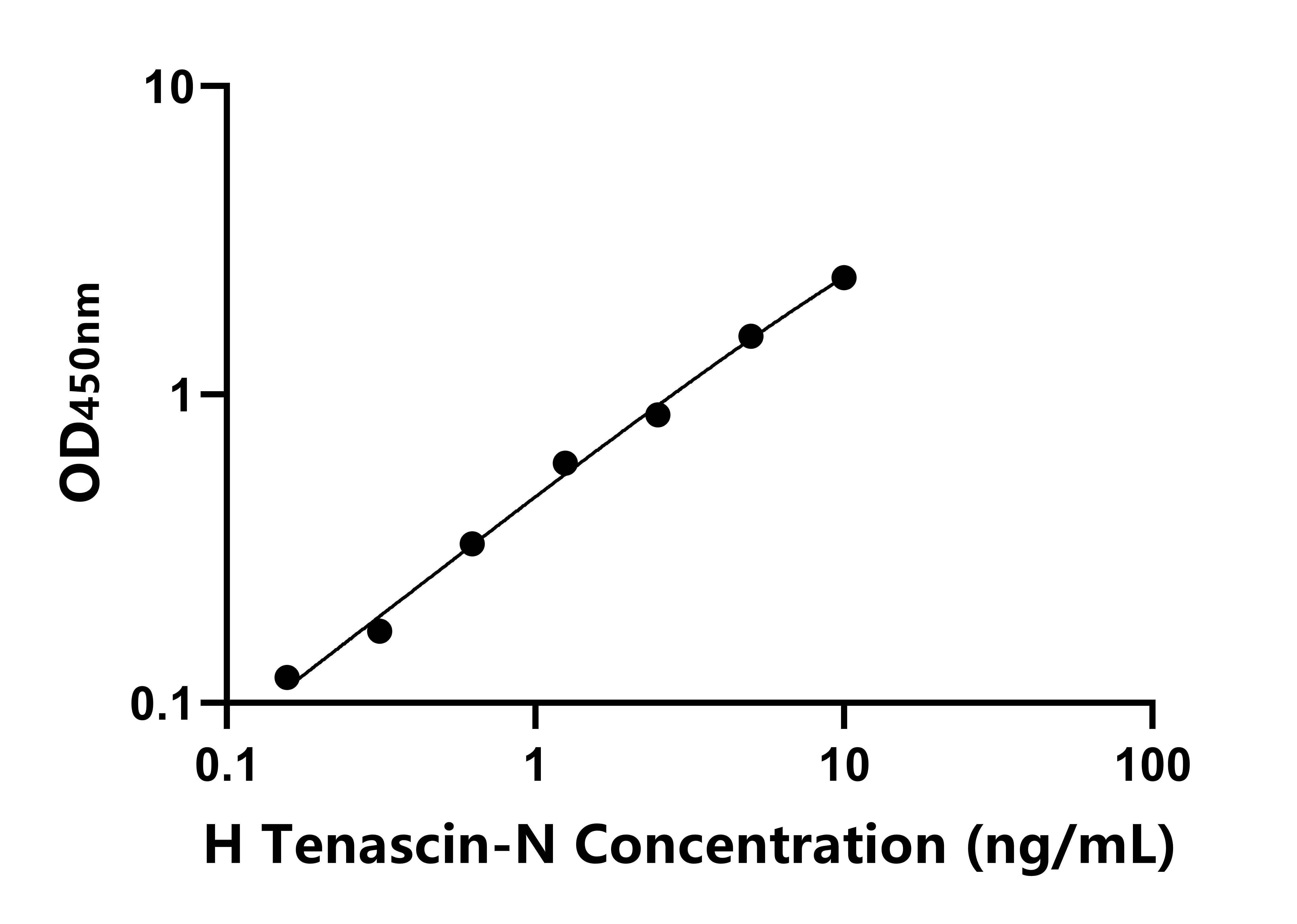 人(Tenascin-N)ELISA試劑盒 人(Tenascin-N)ELISA試劑盒