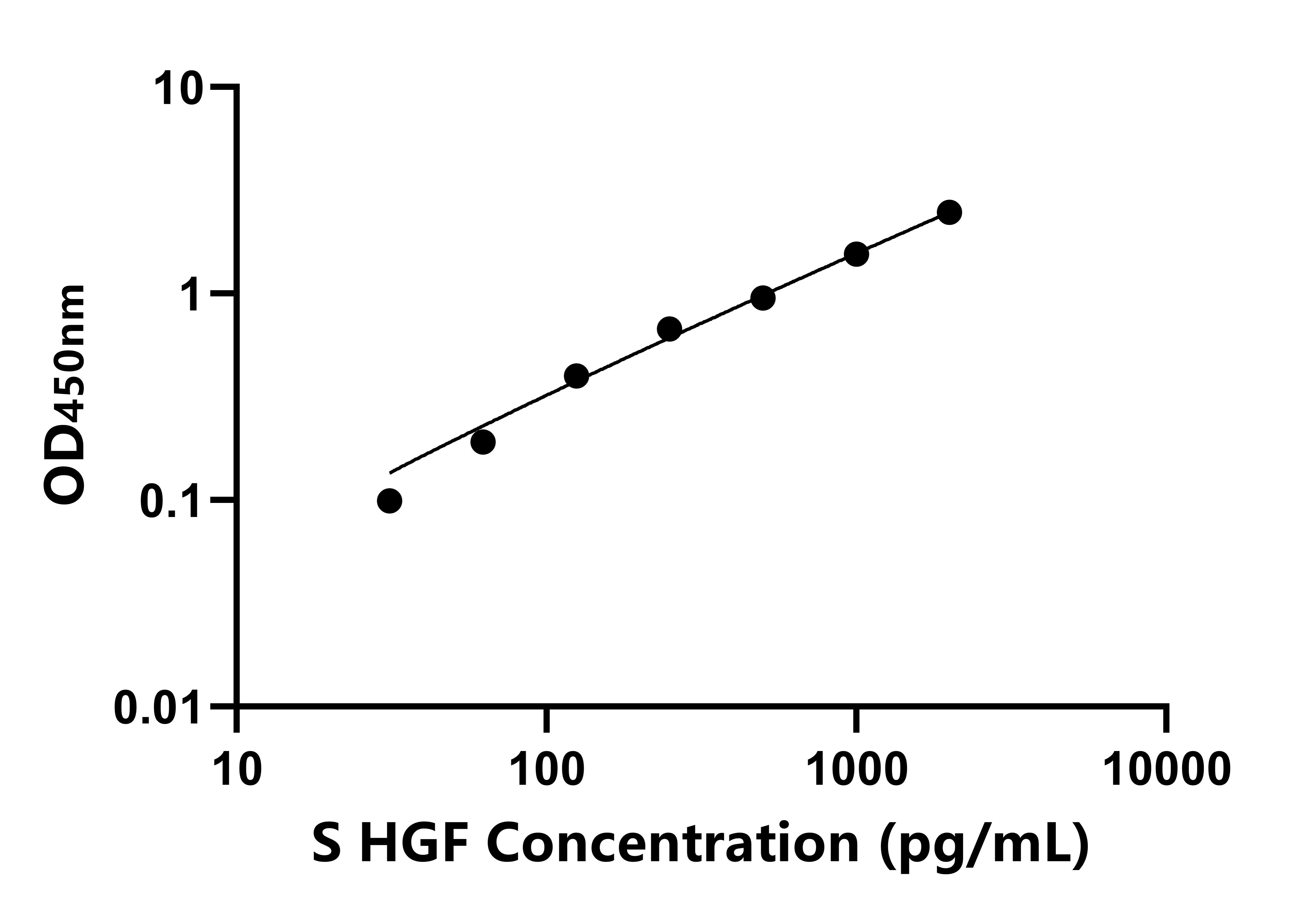 羊(HGF)ELISA試劑盒 羊(HGF)ELISA試劑盒