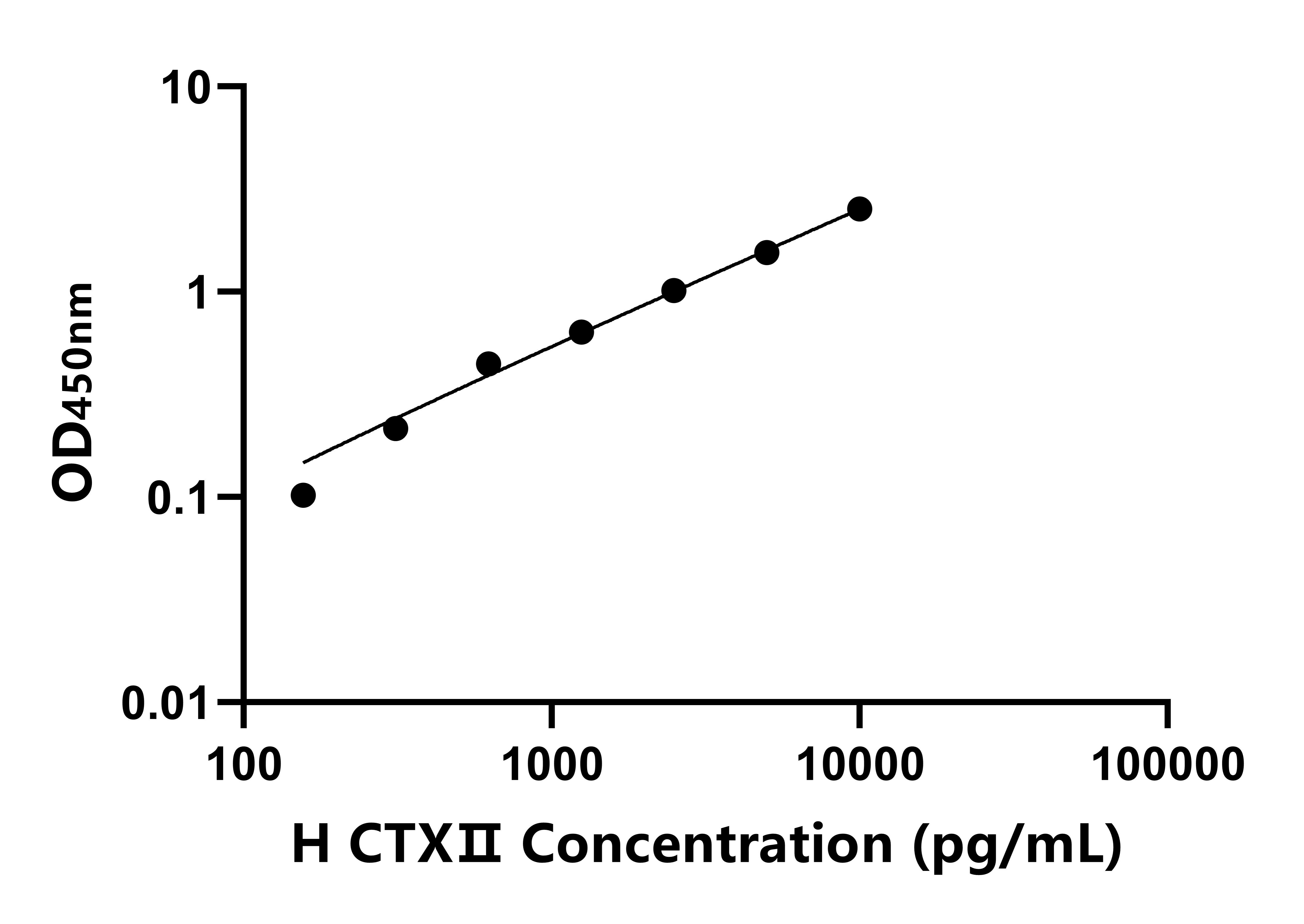 馬(CTXⅡ)ELISA試劑盒 馬(CTXⅡ)ELISA試劑盒
