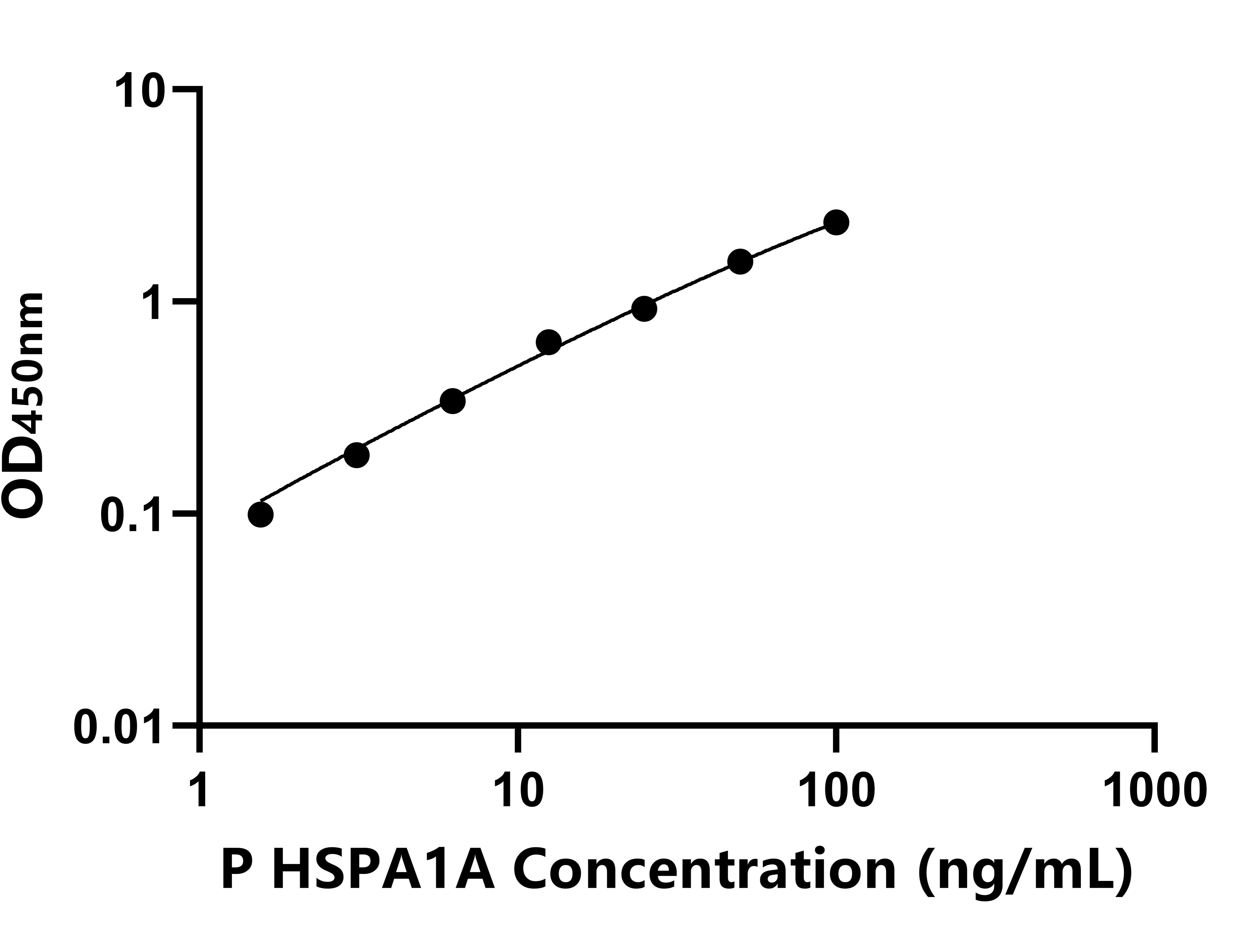 豬(HSPA1A)ELISA試劑盒 豬(HSPA1A)ELISA試劑盒