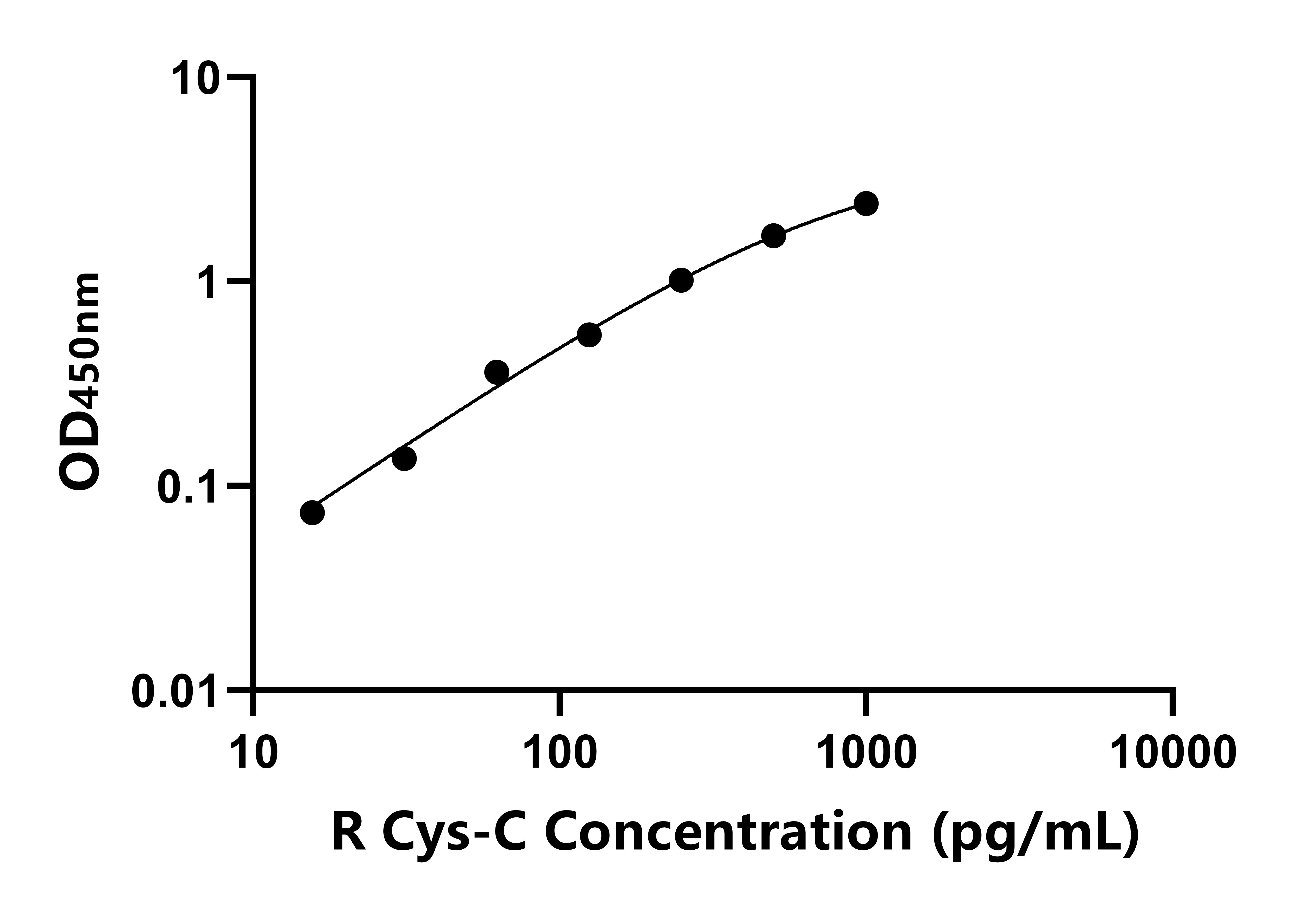 兔(Cys-C)ELISA試劑盒 兔(Cys-C)ELISA試劑盒