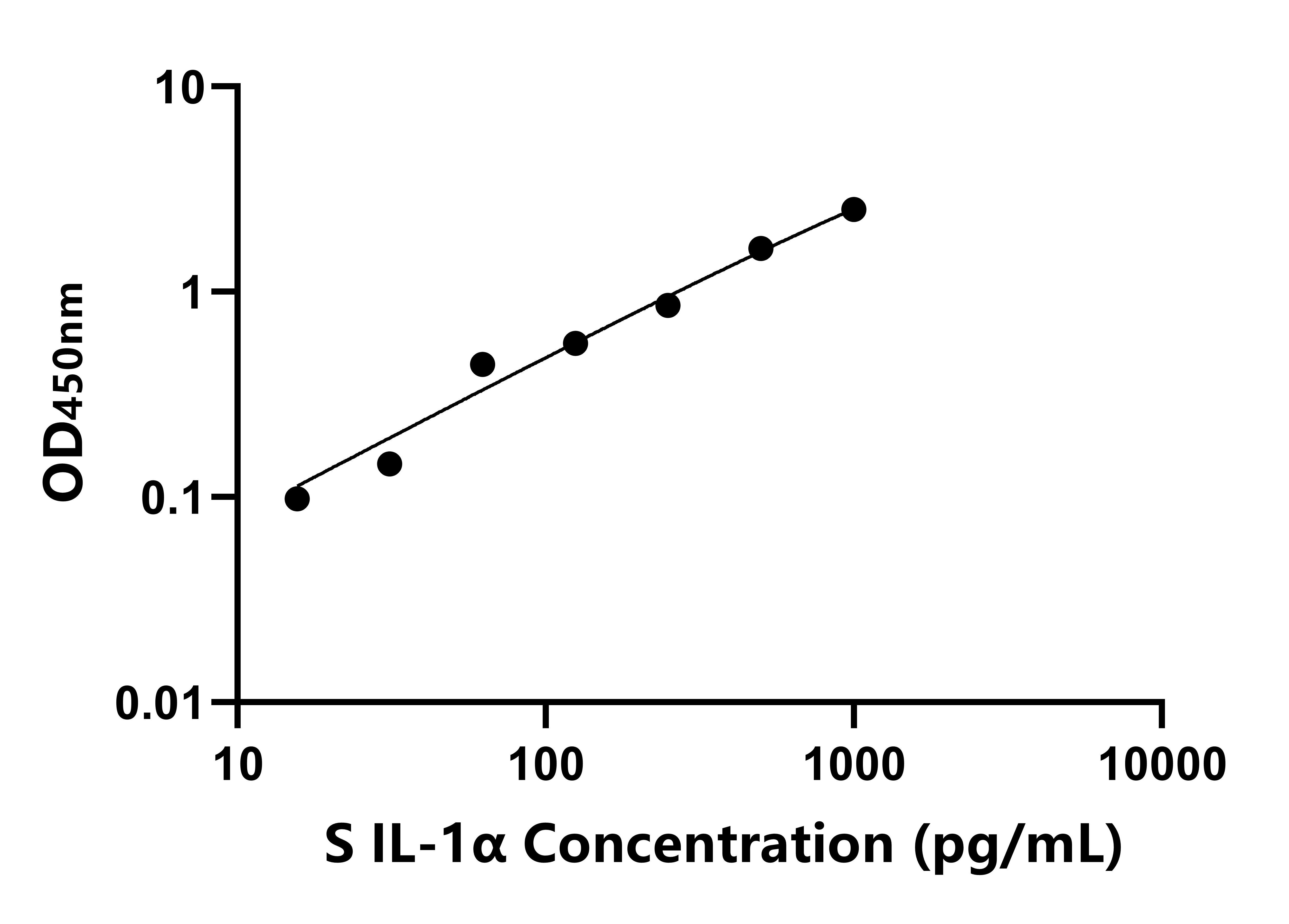 羊(IL-1α)ELISA試劑盒 羊(IL-1α)ELISA試劑盒