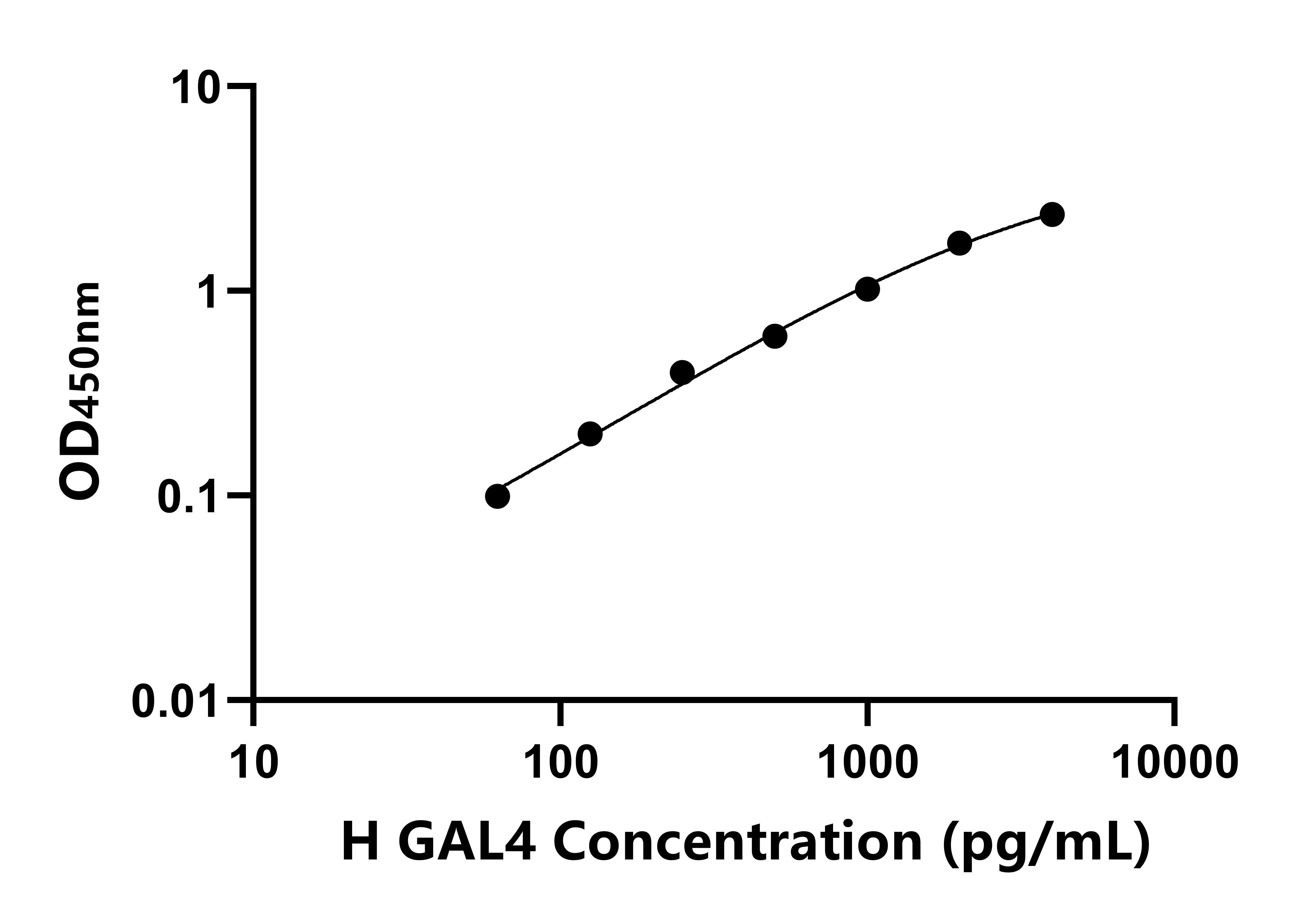 人GAL4)ELISA試劑盒 人GAL4)ELISA試劑盒