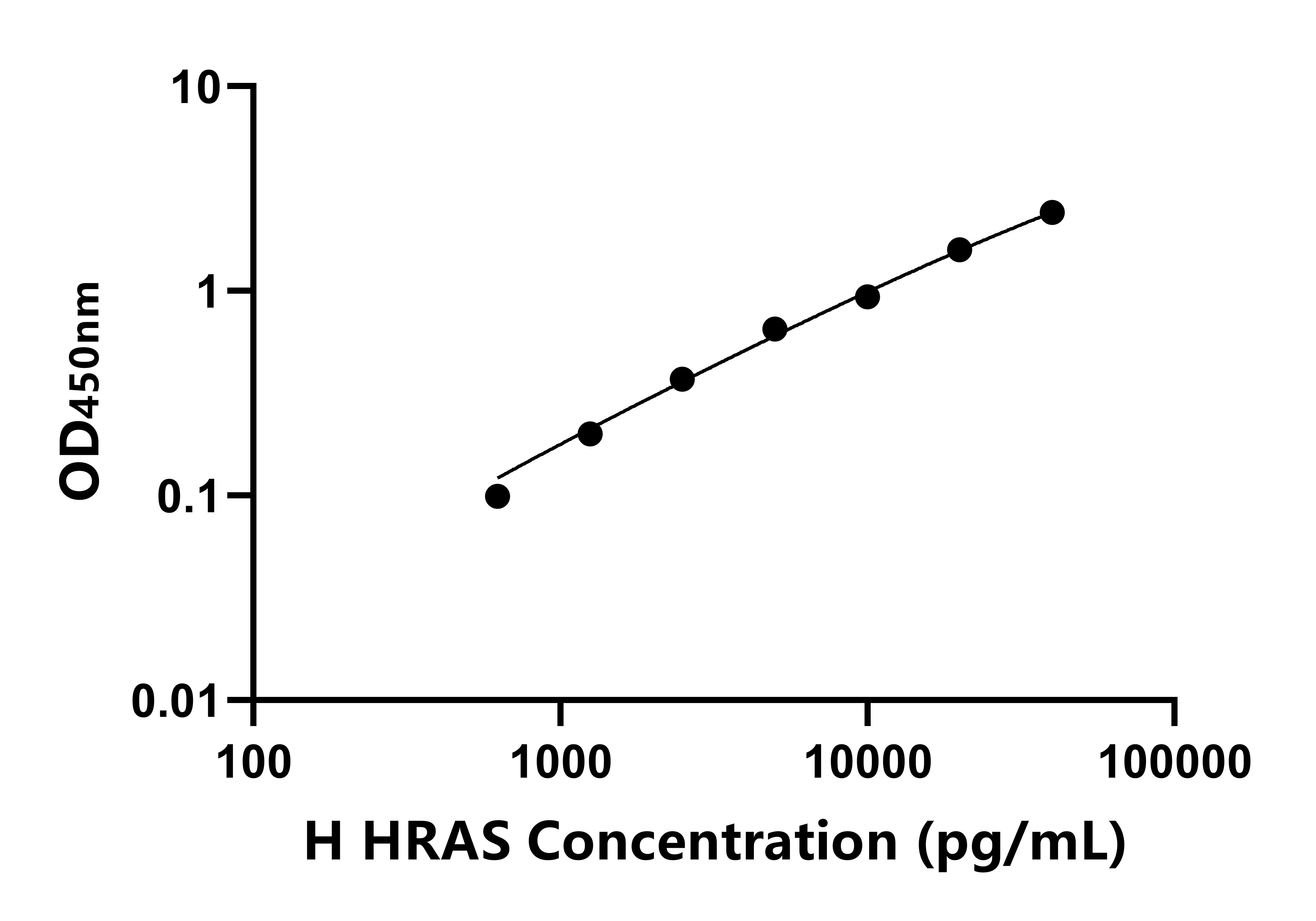 人(HRAS)ELISA試劑盒 人(HRAS)ELISA試劑盒
