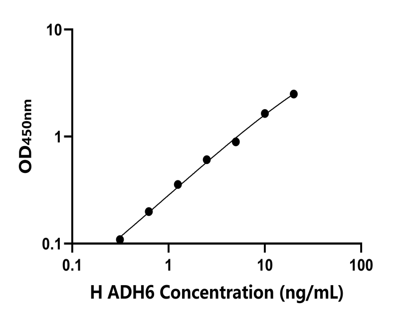 人(ADH6)檢測(cè)試劑盒 人(ADH6)檢測(cè)試劑盒