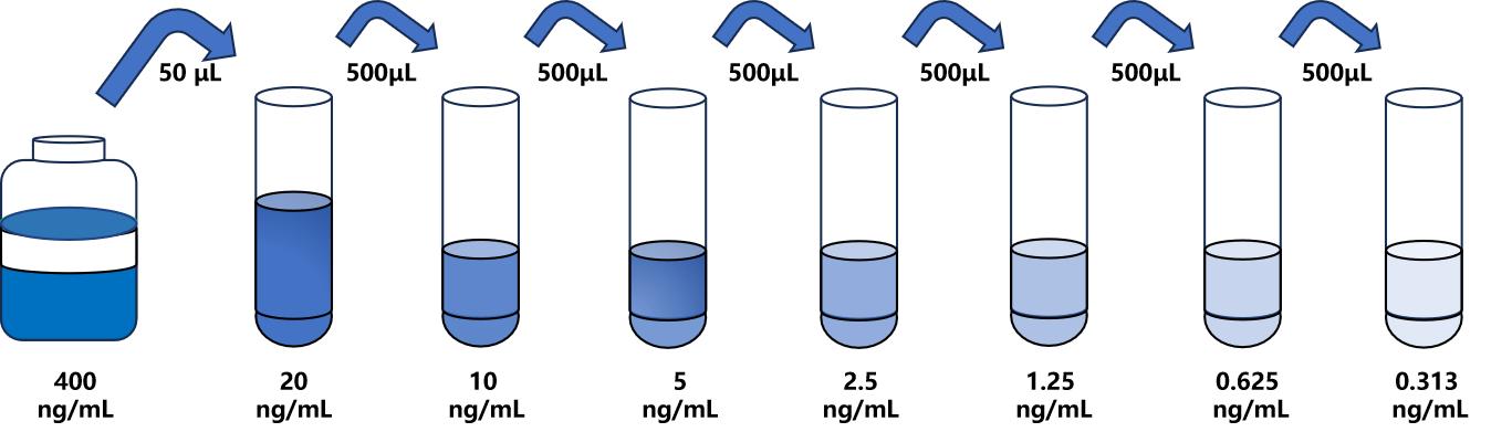 人(FAM5C)ELISA試劑盒 人(FAM5C)ELISA試劑盒