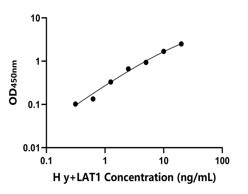人(y+LAT1)檢測(cè)試劑盒 人(y+LAT1)檢測(cè)試劑盒