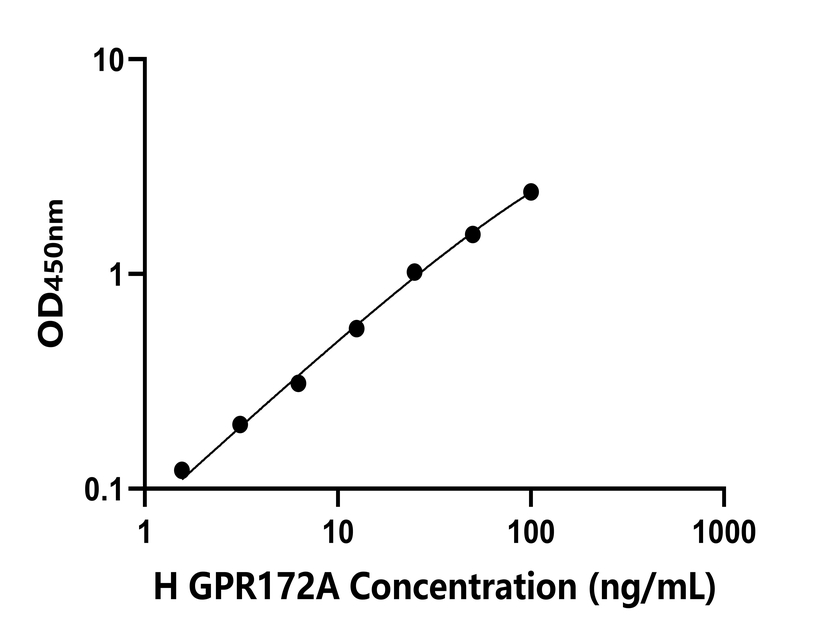 人(GPR172A)檢測試劑盒 人(GPR172A)檢測試劑盒