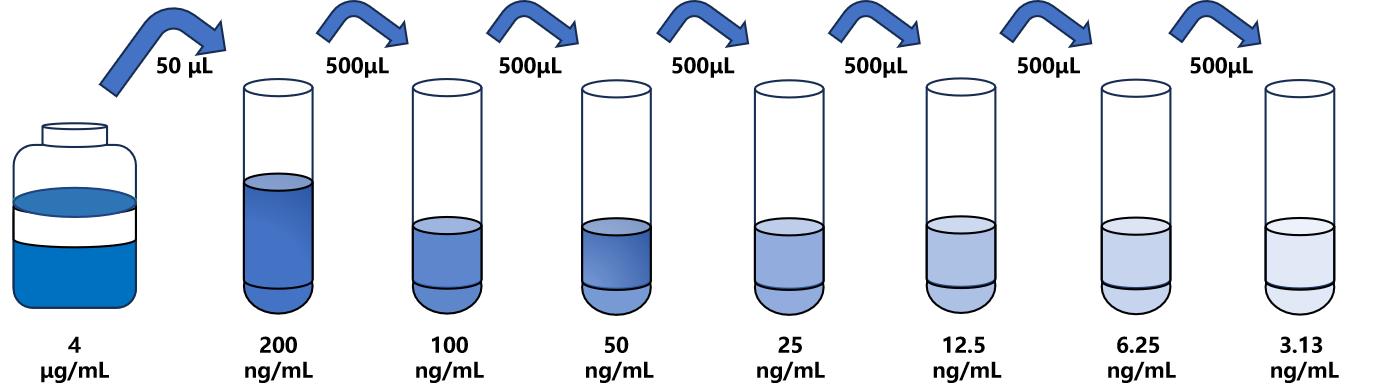 小鼠(CYP2E1)ELISA試劑盒 小鼠(CYP2E1)ELISA試劑盒