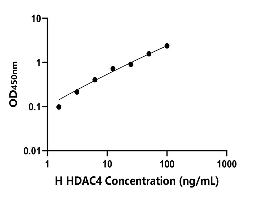 人(HDAC4)檢測(cè)試劑盒 人(HDAC4)檢測(cè)試劑盒