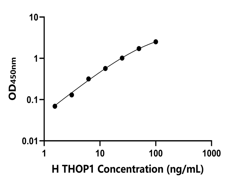 人(THOP1)檢測(cè)試劑盒 人(THOP1)檢測(cè)試劑盒