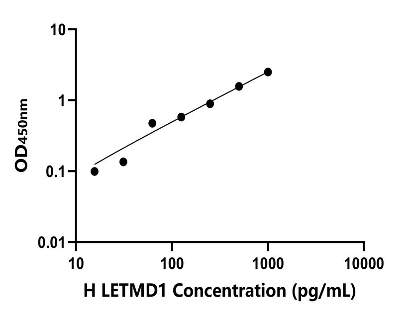 人(LETMD1)檢測(cè)試劑盒 人(LETMD1)檢測(cè)試劑盒