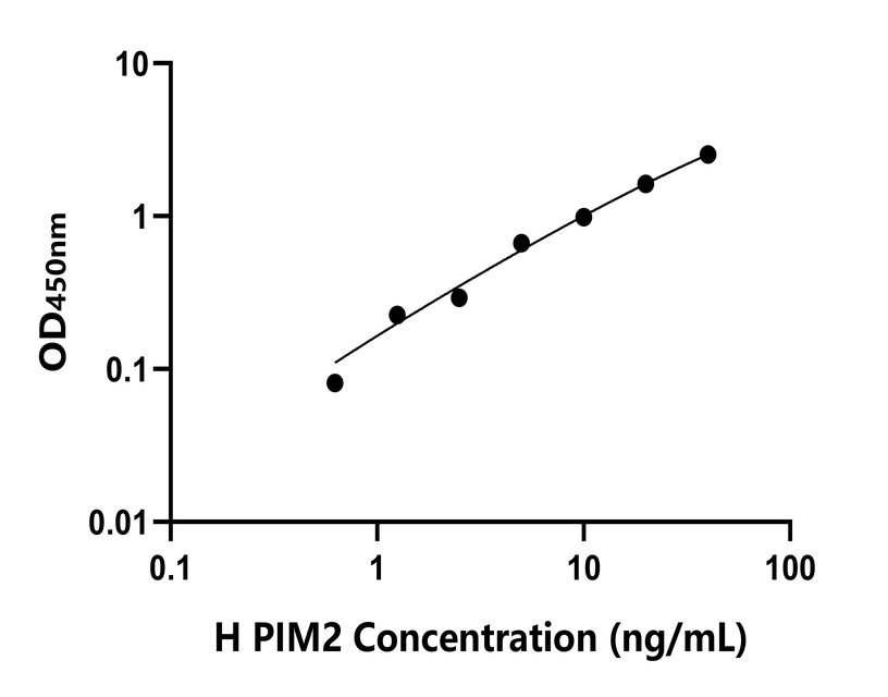 人(PIM2)檢測(cè)試劑盒 人(PIM2)檢測(cè)試劑盒