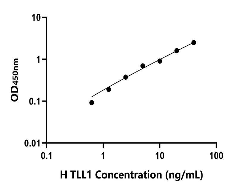 人(TLL1)檢測(cè)試劑盒 人(TLL1)檢測(cè)試劑盒