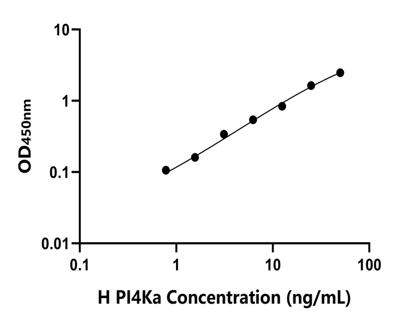 人(PI4Ka)檢測(cè)試劑盒 人(PI4Ka)檢測(cè)試劑盒