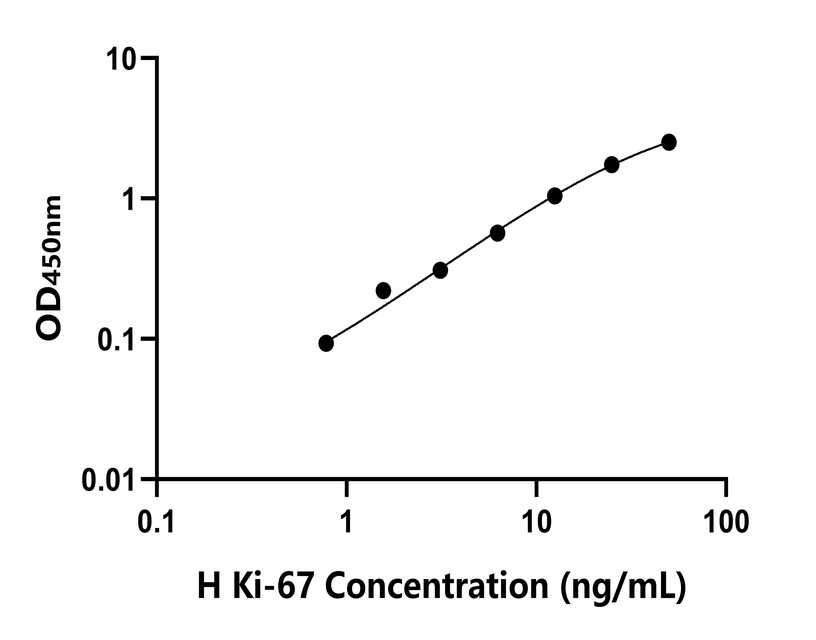 人(Ki-67)檢測(cè)試劑盒 人(Ki-67)檢測(cè)試劑盒