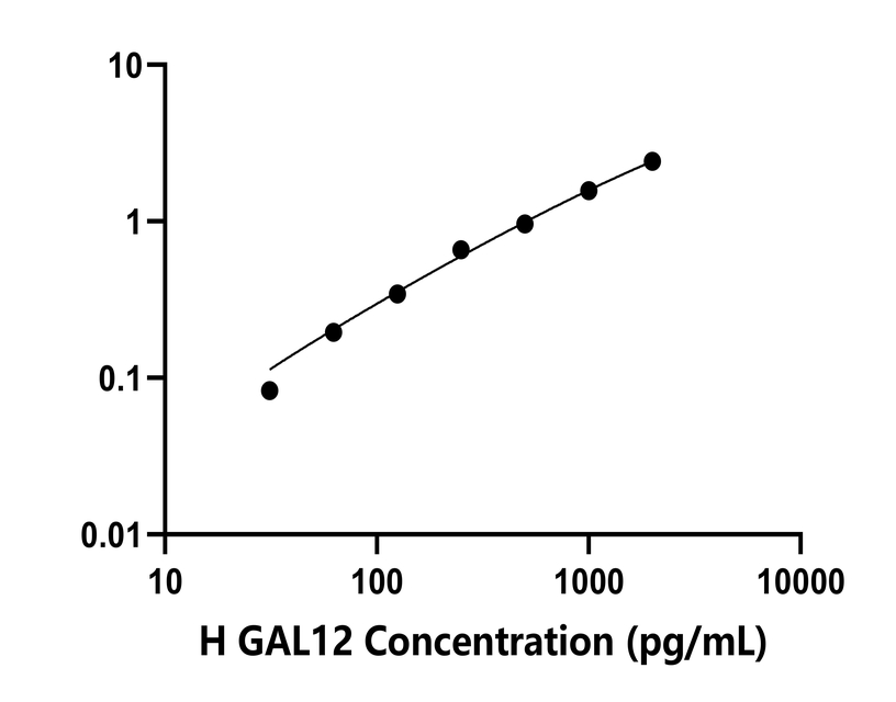 人(GAL12)檢測(cè)試劑盒 人(GAL12)檢測(cè)試劑盒