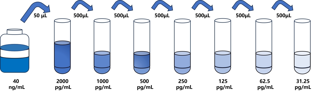 人(IL-10Rb)檢測試劑盒 人(IL-10Rb)檢測試劑盒