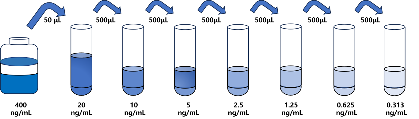 人(PANX2)ELISA試劑盒 人(PANX2)ELISA試劑盒