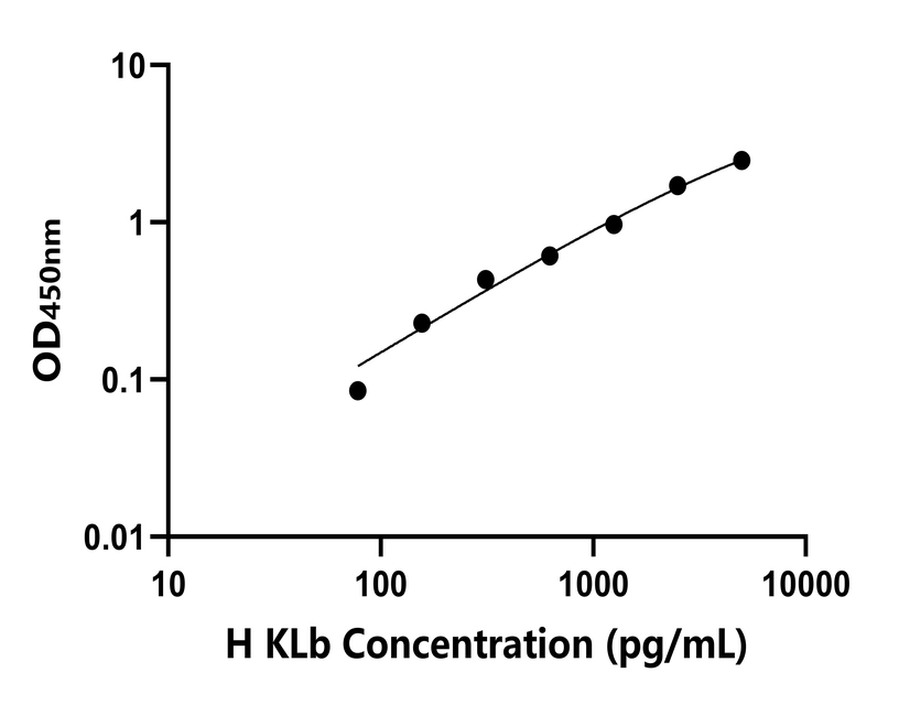 人(KLb)檢測(cè)試劑盒 人(KLb)檢測(cè)試劑盒