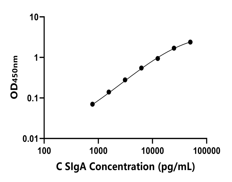 雞(SIgA)ELISA試劑盒 雞(SIgA)ELISA試劑盒