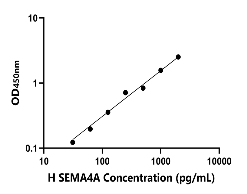 人(SEMA4A)檢測試劑盒 人(SEMA4A)檢測試劑盒