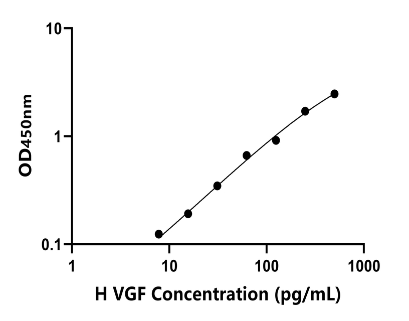 人(VGF)檢測(cè)試劑盒