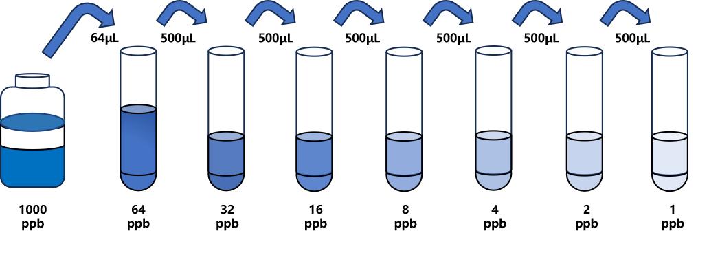 酮康唑(KCZ)ELISA試劑盒 酮康唑(KCZ)ELISA試劑盒