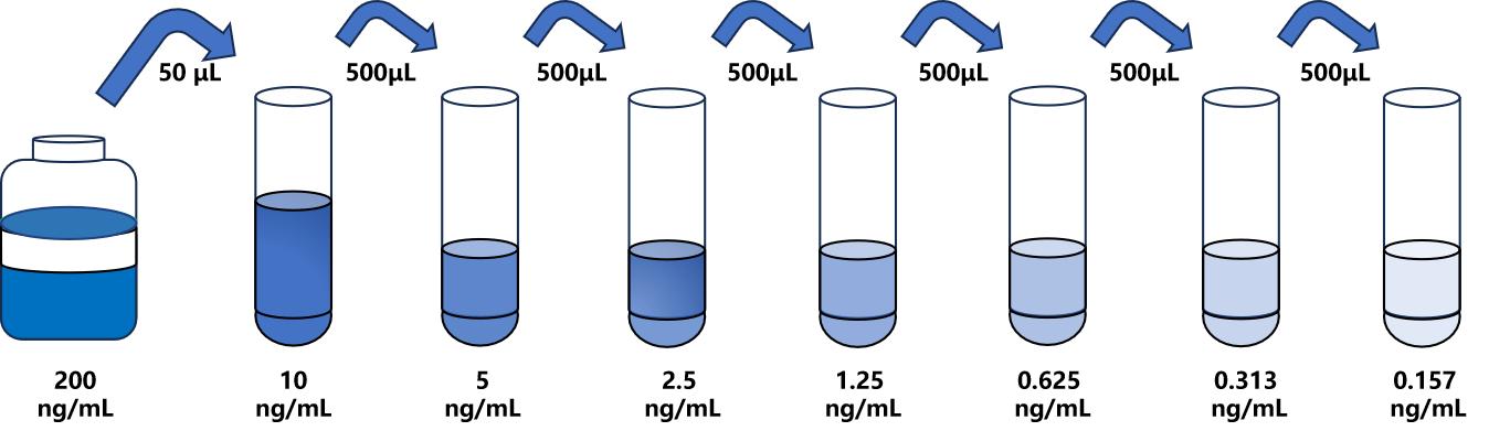 人(EFNB1)檢測試劑盒 人(EFNB1)檢測試劑盒