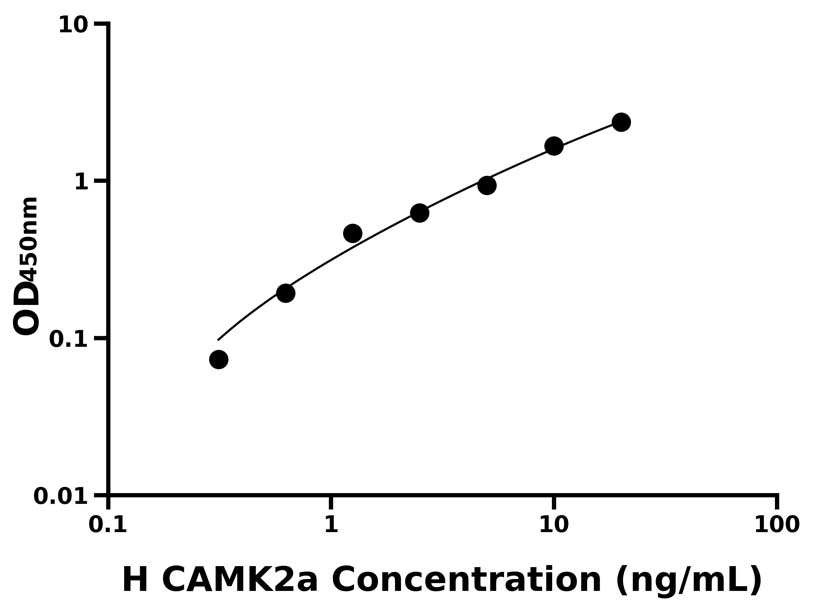 人(CAMK2a) ELISA試劑盒 人(CAMK2a) ELISA試劑盒