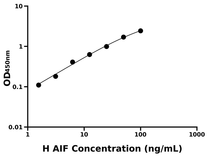 人(AIF)ELISA試劑盒 人(AIF)ELISA試劑盒