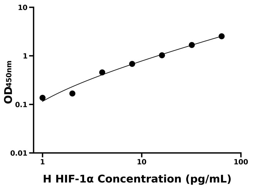 人(HIF-1α)ELISA試劑盒 人(HIF-1α)ELISA試劑盒