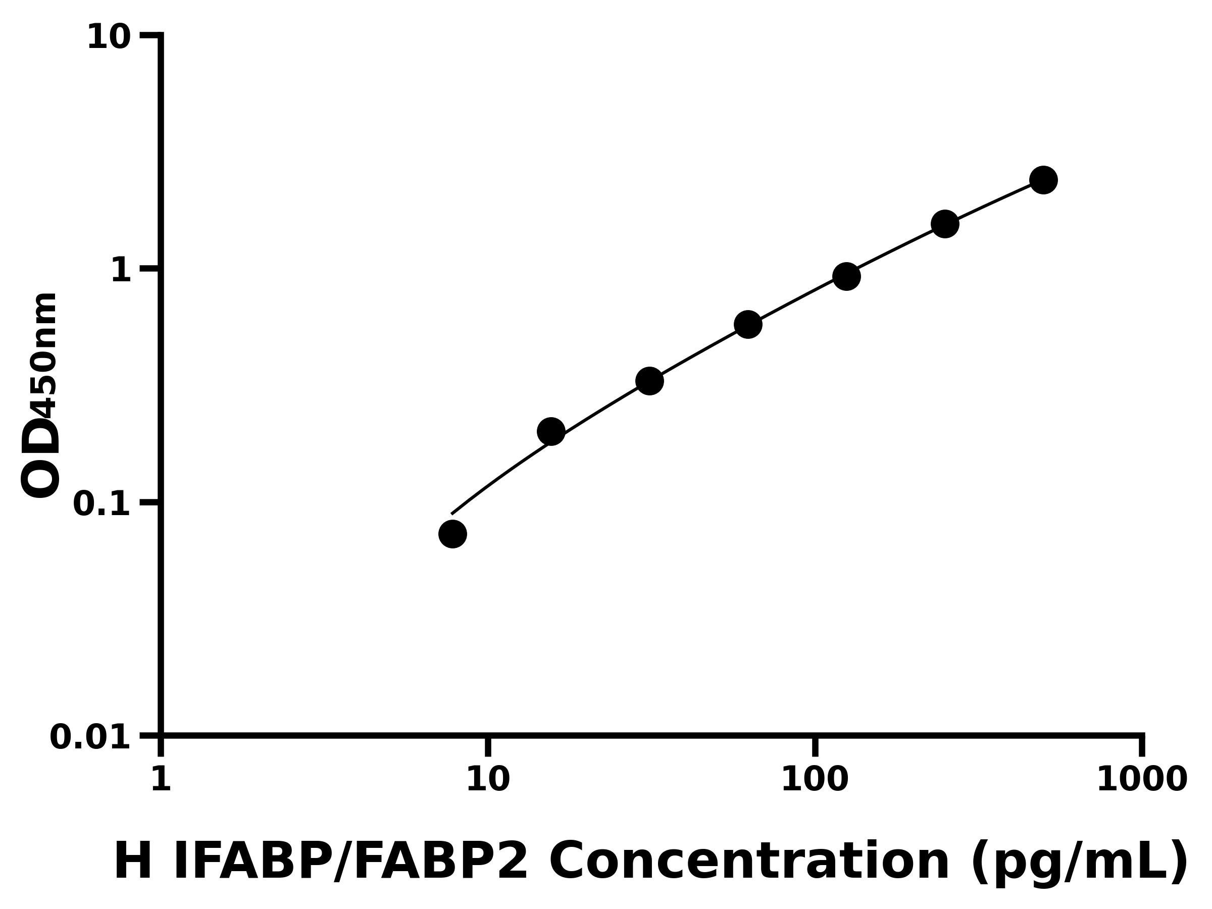 人(IFABP/FABP2)ELISA試劑盒 人(IFABP/FABP2)ELISA試劑盒