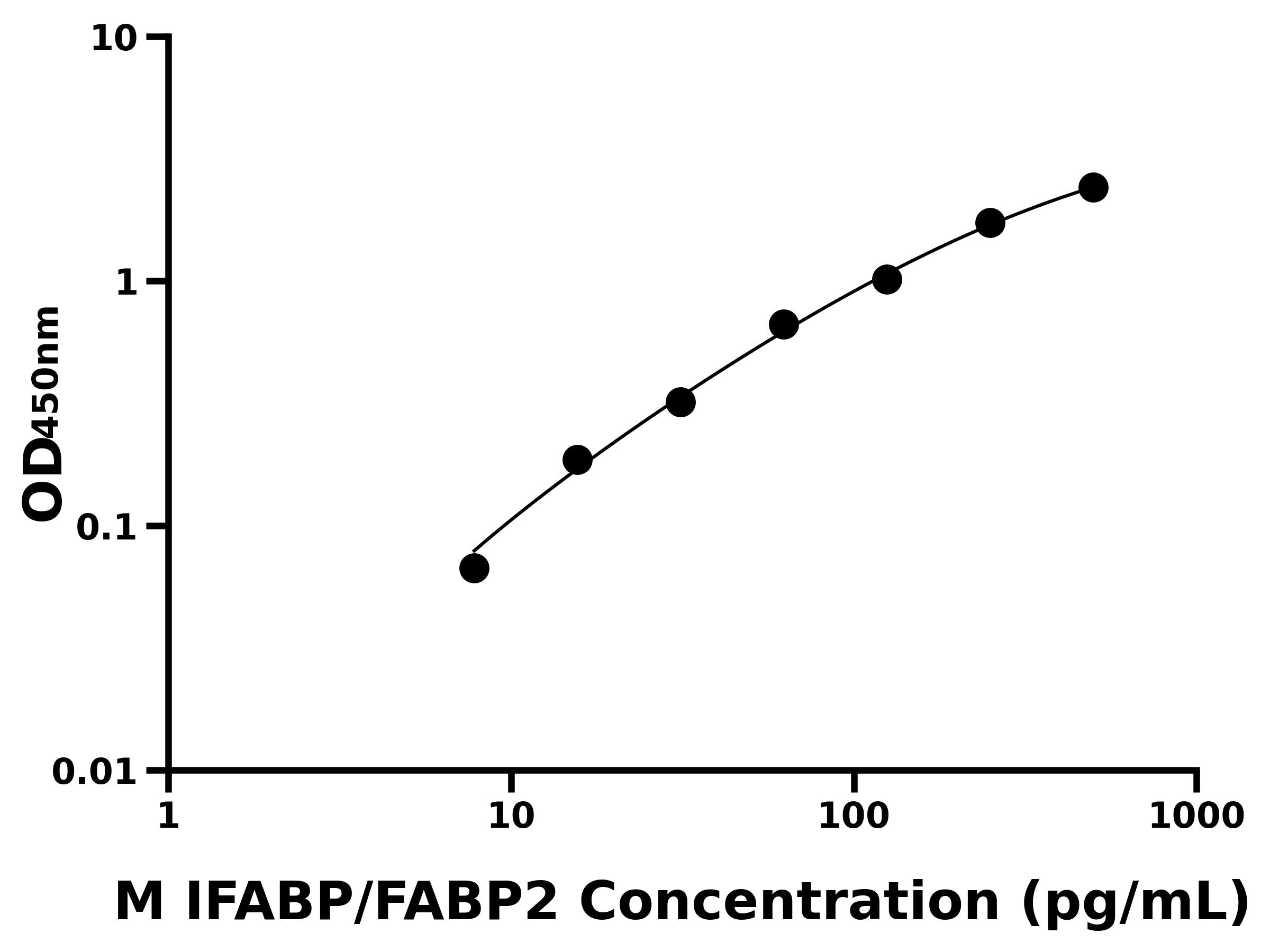 小鼠(IFABP/FABP2)ELISA試劑盒 小鼠(IFABP/FABP2)ELISA試劑盒