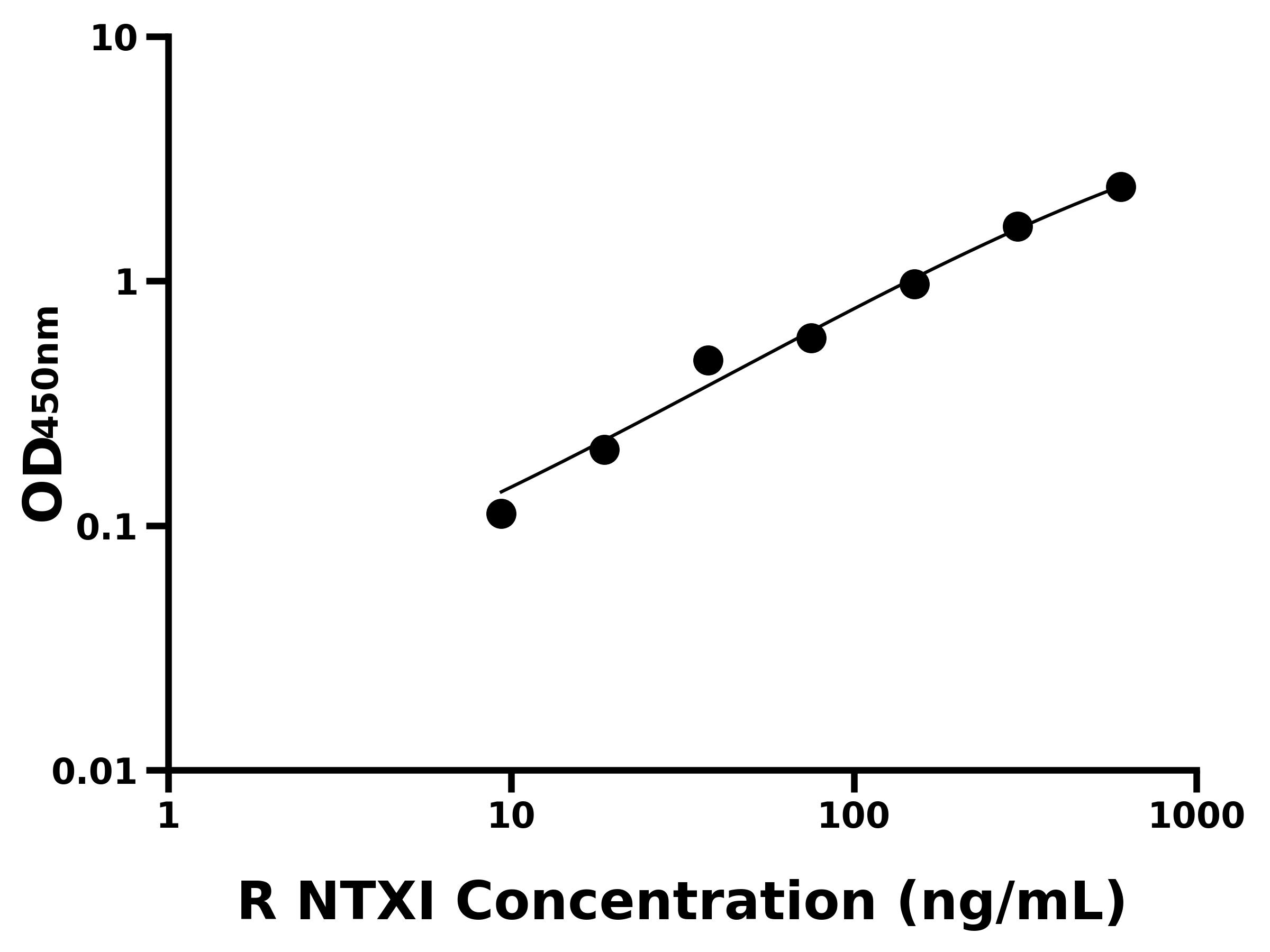 大鼠(NTXⅠ)ELISA試劑盒 大鼠(NTXⅠ)ELISA試劑盒