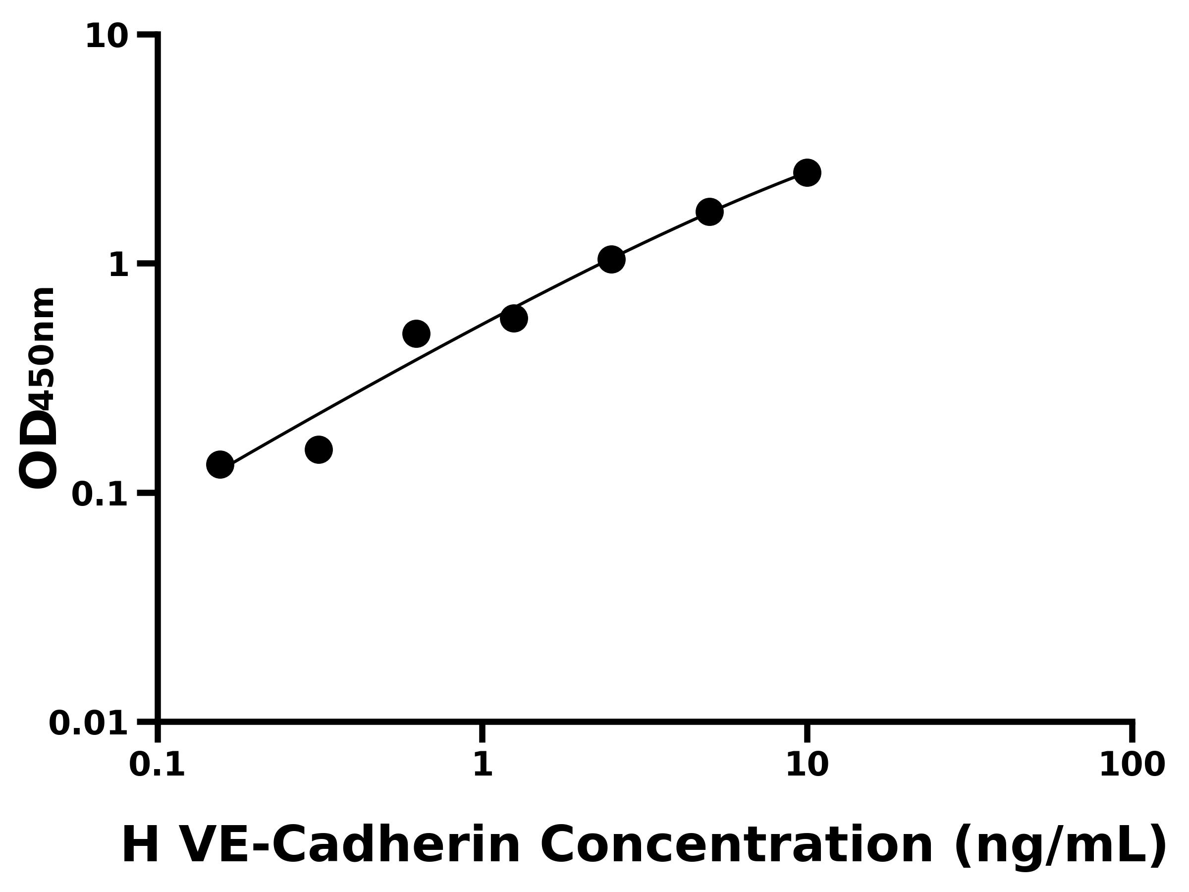 人(VE-Cadherin)ELISA試劑盒 人(VE-Cadherin)ELISA試劑盒