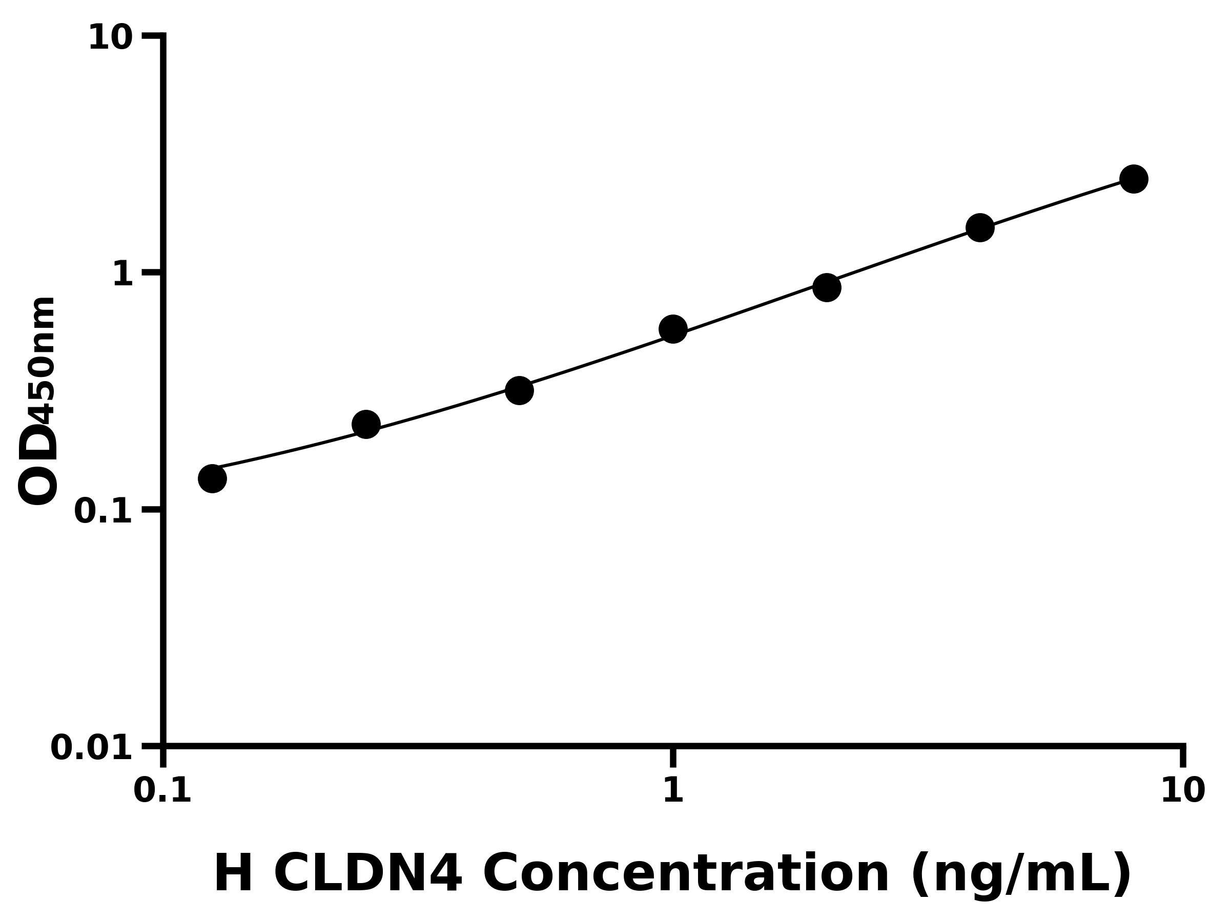 人(CLDN4)ELISA試劑盒 人(CLDN4)ELISA試劑盒
