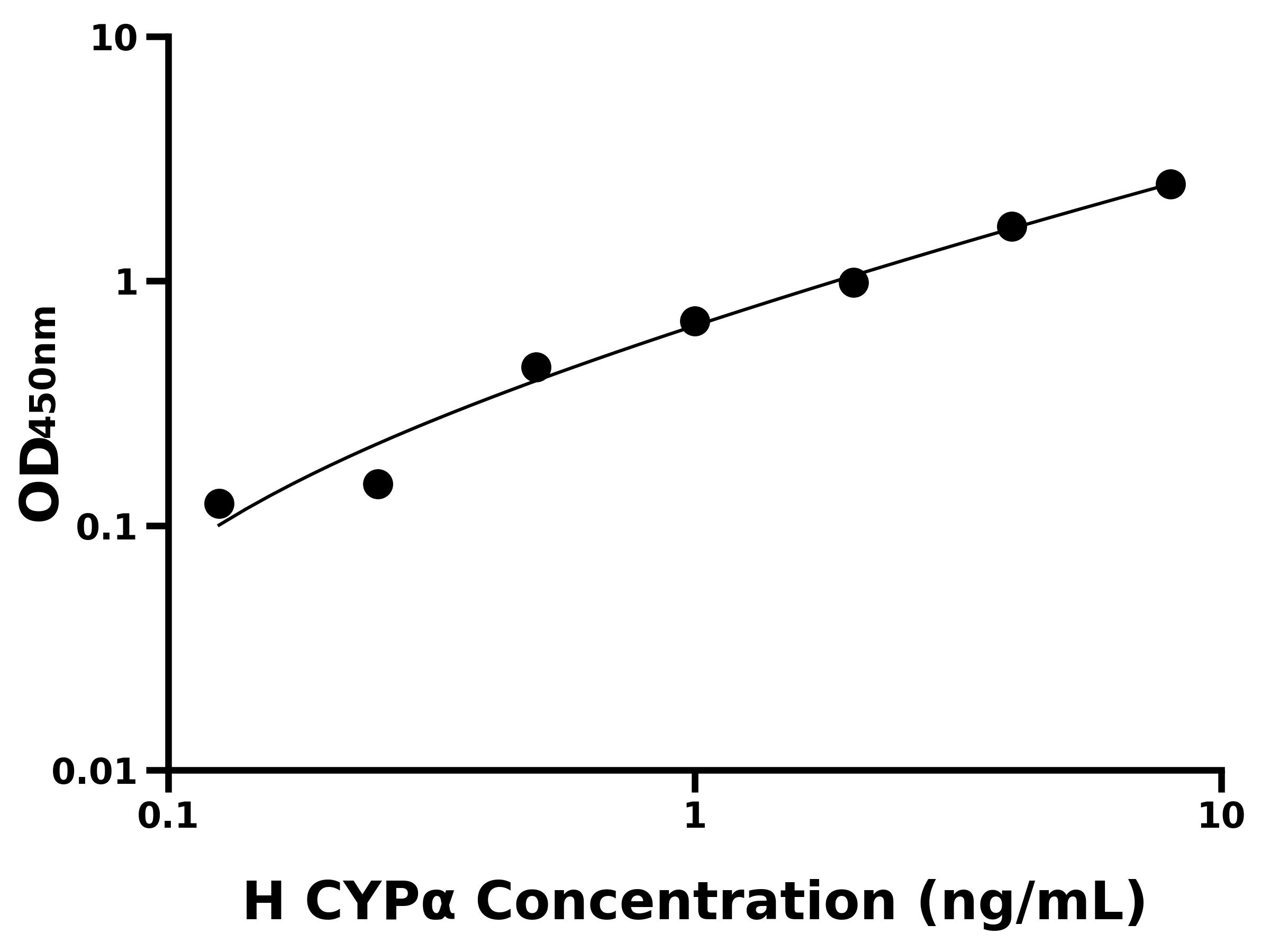 人(CYPα)ELISA試劑盒 人(CYPα)ELISA試劑盒